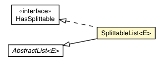 Package class diagram package SplittableList