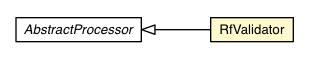 Package class diagram package RfValidator