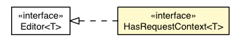 Package class diagram package HasRequestContext