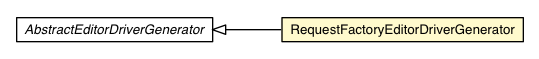 Package class diagram package RequestFactoryEditorDriverGenerator