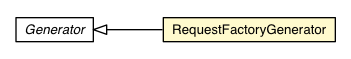 Package class diagram package RequestFactoryGenerator