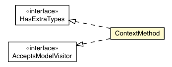 Package class diagram package ContextMethod