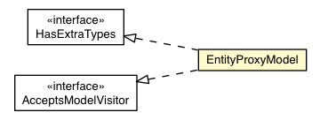 Package class diagram package EntityProxyModel
