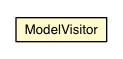 Package class diagram package ModelVisitor