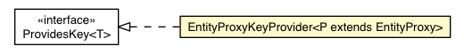 Package class diagram package EntityProxyKeyProvider