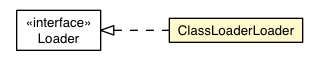 Package class diagram package RequestFactoryJarExtractor.ClassLoaderLoader