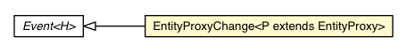 Package class diagram package EntityProxyChange
