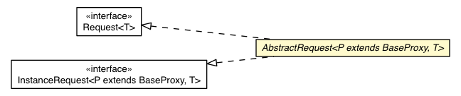 Package class diagram package AbstractRequest