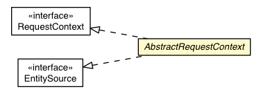 Package class diagram package AbstractRequestContext