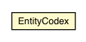 Package class diagram package EntityCodex