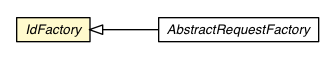 Package class diagram package IdFactory