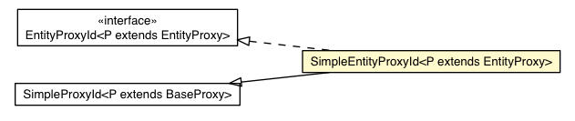 Package class diagram package SimpleEntityProxyId