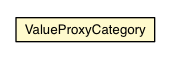 Package class diagram package ValueProxyCategory