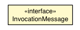 Package class diagram package InvocationMessage