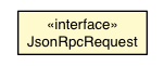 Package class diagram package JsonRpcRequest