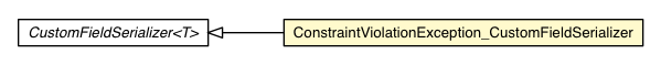 Package class diagram package ConstraintViolationException_CustomFieldSerializer