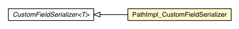 Package class diagram package PathImpl_CustomFieldSerializer
