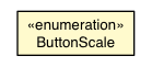 Package class diagram package ButtonCell.ButtonScale