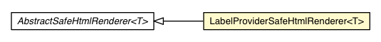 Package class diagram package LabelProviderSafeHtmlRenderer