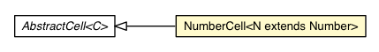 Package class diagram package NumberCell