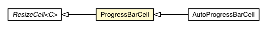 Package class diagram package ProgressBarCell