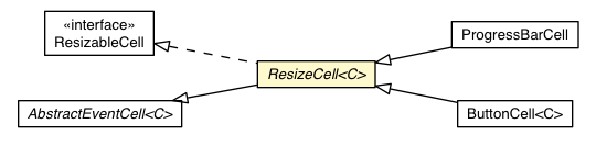 Package class diagram package ResizeCell