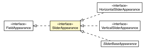 Package class diagram package SliderCell.SliderAppearance