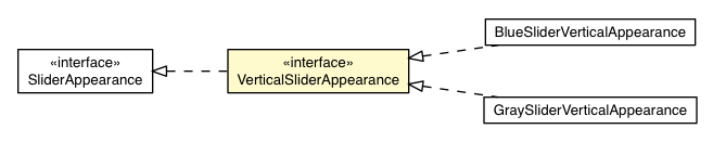 Package class diagram package SliderCell.VerticalSliderAppearance