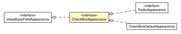 Package class diagram package CheckBoxCell.CheckBoxAppearance