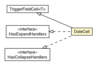 Package class diagram package DateCell