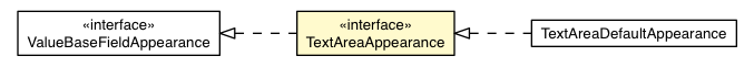 Package class diagram package TextAreaInputCell.TextAreaAppearance