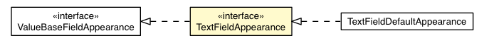Package class diagram package TextInputCell.TextFieldAppearance