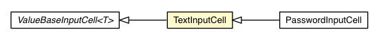 Package class diagram package TextInputCell