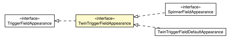 Package class diagram package TwinTriggerFieldCell.TwinTriggerFieldAppearance