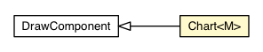 Package class diagram package Chart