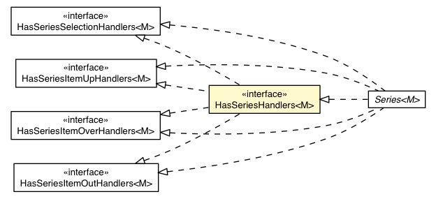 Package class diagram package SeriesHandler.HasSeriesHandlers