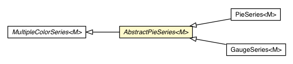 Package class diagram package AbstractPieSeries