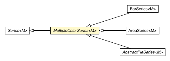 Package class diagram package MultipleColorSeries