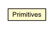 Package class diagram package Primitives
