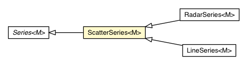 Package class diagram package ScatterSeries
