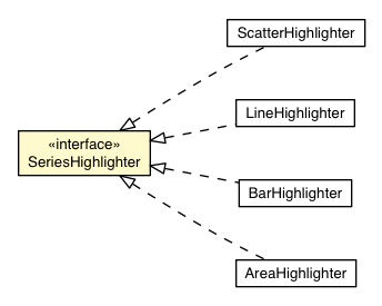 Package class diagram package SeriesHighlighter