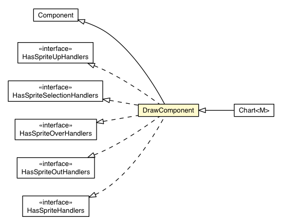 Package class diagram package DrawComponent