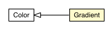 Package class diagram package Gradient