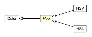 Package class diagram package Hue