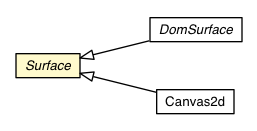 Package class diagram package Surface