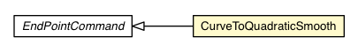 Package class diagram package CurveToQuadraticSmooth