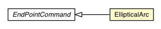 Package class diagram package EllipticalArc