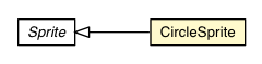 Package class diagram package CircleSprite