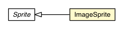 Package class diagram package ImageSprite