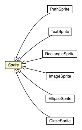 Package class diagram package Sprite